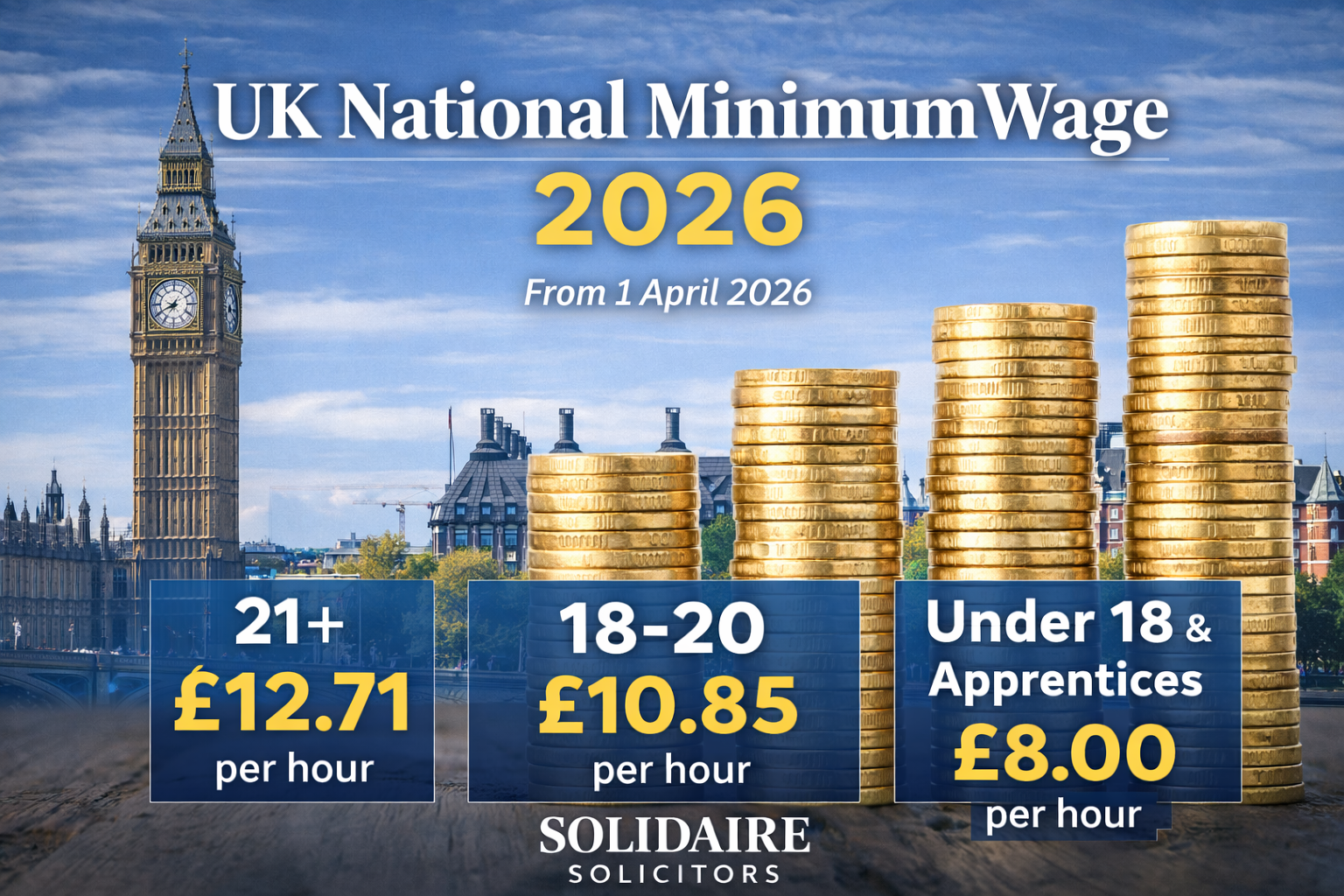 uk national minimum wage 2026